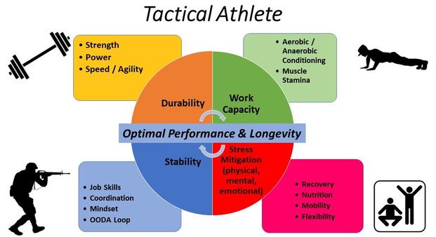 Tactical athlete graphic