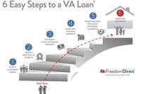 6 Easy Steps to a VA Loan